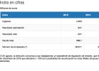 Indra y Tecnocom, en gráficos Indra y Tecnocom, en gráficos
