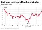 El petróleo cae antes de la OPEP: ¿habrá acuerdo? El petróleo cae antes de la OPEP: ¿habrá acuerdo?