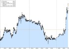 El Ibex cae un 5% en noviembre pero se estanca en los 8.600 El Ibex cae un 5% en noviembre pero se estanca en los 8.600