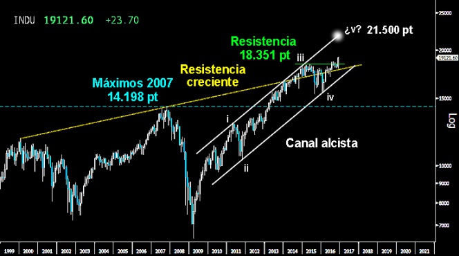 Trading en el Ibex