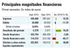 San José, pendiente de la ‘Operación Chamartín’ San José, pendiente de la ‘Operación Chamartín’