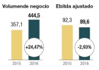 Renfe salva a Talgo en Bolsa Renfe salva a Talgo en Bolsa