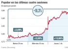 Esta es la ruta que marca el mercado para sanear Popular Esta es la ruta que marca el mercado para sanear Popular