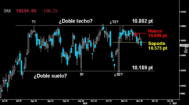 Trading en el Ibex