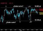Cerco roto en la Bolsa Cerco roto en la Bolsa