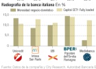 El ‘no’ a Renzi torpedea el saneamiento de la banca italiana El ‘no’ a Renzi torpedea el saneamiento de la banca italiana