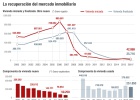 Este año será el primero con más casas nuevas vendidas Este año será el primero con más casas nuevas vendidas