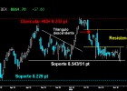 La Bolsa sigue instalada en la esquizofrenia La Bolsa sigue instalada en la esquizofrenia