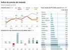 Madrid y Barcelona tiran de los precios de la vivienda Madrid y Barcelona tiran de los precios de la vivienda