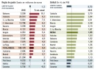 La consolidación fiscal
no se acaba con el déficit La consolidación fiscal
no se acaba con el déficit