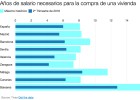 ¿Cómo saber cuánto tienes que pagar por una vivienda? ¿Cómo saber cuánto tienes que pagar por una vivienda?