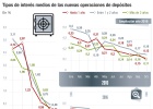 El ahorro más rentable con el menor riesgo El ahorro más rentable con el menor riesgo
