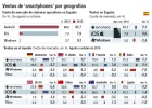 El iPhone 7 eleva la cuota de Apple a nivel mundial El iPhone 7 eleva la cuota de Apple a nivel mundial