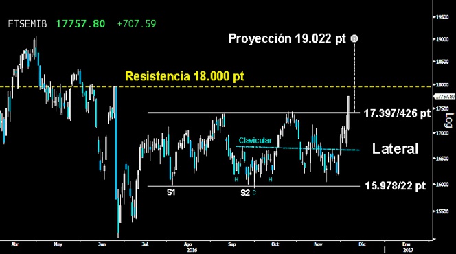 Trading en el Ibex