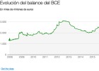 Draghi prorroga el programa de compras de deuda pero rebaja el importe Draghi prorroga el programa de compras de deuda pero rebaja el importe