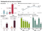 El temor a Hacienda paraliza las fusiones de fondos y sicavs El temor a Hacienda paraliza las fusiones de fondos y sicavs