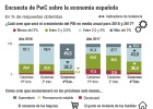 El optimismo gana terreno entre empresarios y analistas El optimismo gana terreno entre empresarios y analistas