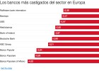 El no del BCE a Monte dei Paschi lastra a la banca El no del BCE a Monte dei Paschi lastra a la banca