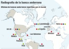 Andorra se despedirá del secreto bancario en enero Andorra se despedirá del secreto bancario en enero