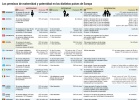 Más productividad y menos absentismo si se sale a las seis Más productividad y menos absentismo si se sale a las seis