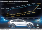 Mercedes ataca la corona de BMW en la alta gama Mercedes ataca la corona de BMW en la alta gama