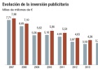 El parón administrativo frena la recuperación publicitaria El parón administrativo frena la recuperación publicitaria