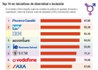 Cuáles son las empresas que salen del armario Cuáles son las empresas que salen del armario