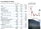Menos tiendas, más grandes: el plan de Inditex para crecer Menos tiendas, más grandes: el plan de Inditex para crecer