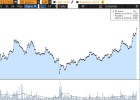 Bankia sube un 6,2% y vuelve a niveles de diciembre de 2015 Bankia sube un 6,2% y vuelve a niveles de diciembre de 2015