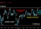 Ibex: El último reducto bajista Ibex: El último reducto bajista