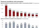 Justicia avala que los API puedan tasar viviendas Justicia avala que los API puedan tasar viviendas