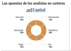 El cóctel de valores para batir a la Bolsa el próximo año El cóctel de valores para batir a la Bolsa el próximo año