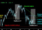 ¡Hay un monstruo en mi gráfico de Bolsa! ¡Hay un monstruo en mi gráfico de Bolsa!