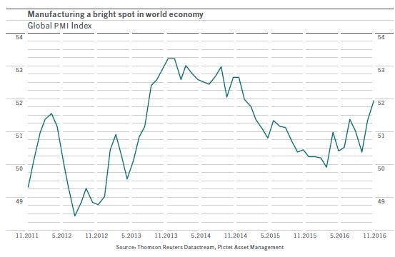 Estamos finalizando año y viendo 2017 con cierto optimismo macroeconómico