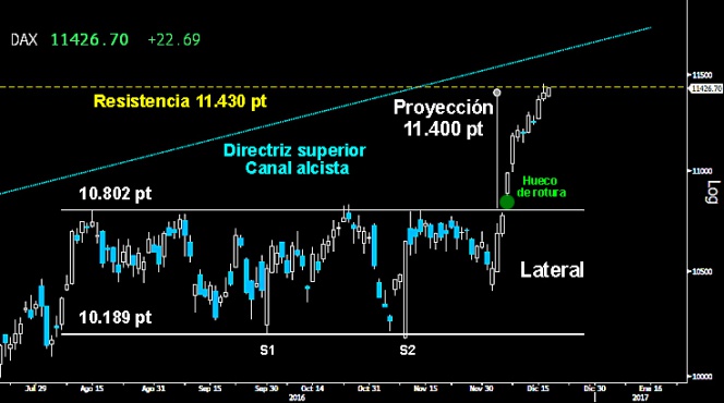 Trading en el Ibex