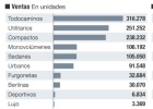 Los todocaminos se comen el mercado de monovolúmenes Los todocaminos se comen el mercado de monovolúmenes