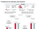 El efecto para el hipotecado: 3.700 euros más de ahorro El efecto para el hipotecado: 3.700 euros más de ahorro