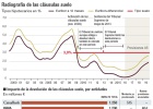 La banca encara un mazazo en su producto estrella La banca encara un mazazo en su producto estrella