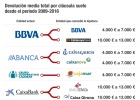 ¿Cuánto se paga por cláusula suelo según el banco que sea? ¿Cuánto se paga por cláusula suelo según el banco que sea?