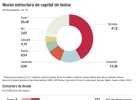 Así queda el capital de Isolux tras el rescate de la banca Así queda el capital de Isolux tras el rescate de la banca