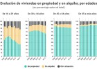 ¿Cómo ha cambiado España en estos 15 años? ¿Cómo ha cambiado España en estos 15 años?