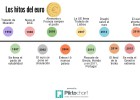 Balance del euro: de la ilusión al chasco en solo 15 años Balance del euro: de la ilusión al chasco en solo 15 años