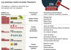 274 banqueros en el banquillo 274 banqueros en el banquillo