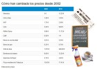 Cuando el café costaba 50 céntimos (80 pesetas) Cuando el café costaba 50 céntimos (80 pesetas)