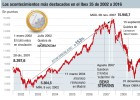 Ibex 35: un pobre saldo bursátil y vaivenes con el euro Ibex 35: un pobre saldo bursátil y vaivenes con el euro