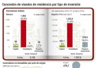 Los chinos, los mayores beneficiados de la reforma del visado de casas Los chinos, los mayores beneficiados de la reforma del visado de casas