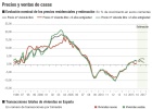 Qué espera el mercado de la vivienda de 2017 Qué espera el mercado de la vivienda de 2017