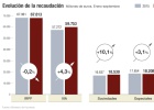 Sociedades y más consumo, claves para cumplir el déficit Sociedades y más consumo, claves para cumplir el déficit