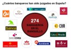 Gráfico interactivo| Banqueros en el banquillo Gráfico interactivo| Banqueros en el banquillo