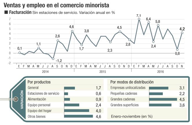 ventas black friday